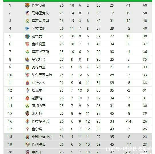 加大